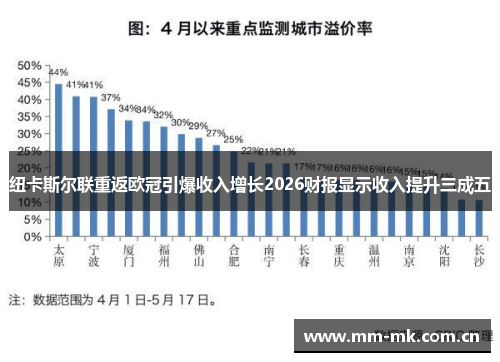 纽卡斯尔联重返欧冠引爆收入增长2026财报显示收入提升三成五